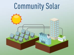 Community Solar Graphic