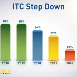 ITC Step Down Timeline Info-Graphic