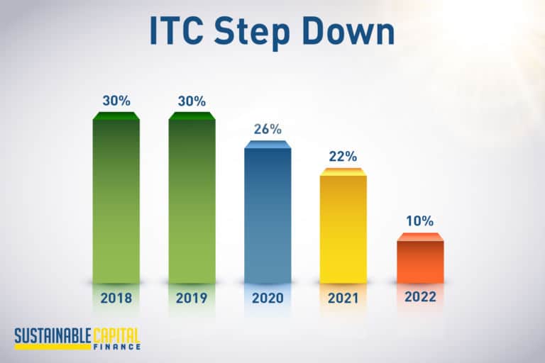 The History And Future Of The Solar ITC