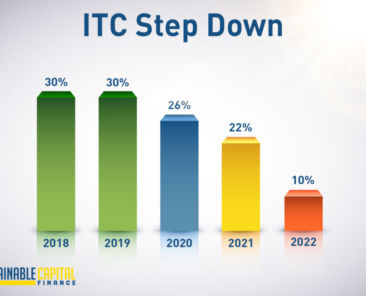 ITC Step Down Timeline Info-Graphic