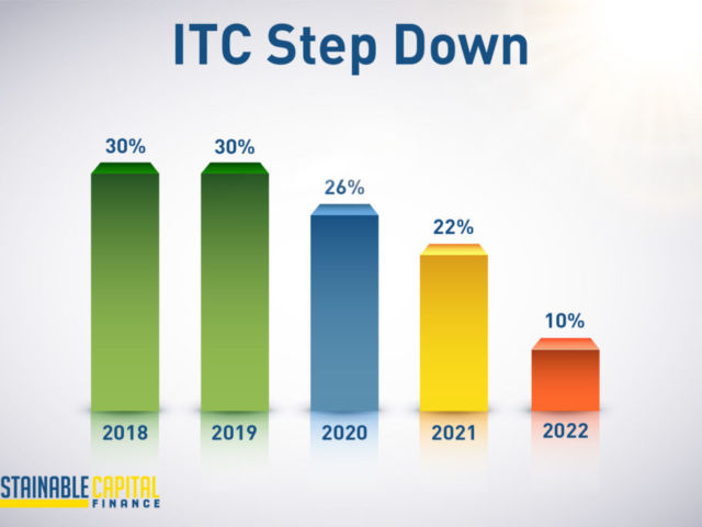 ITC Step Down Timeline Info-Graphic