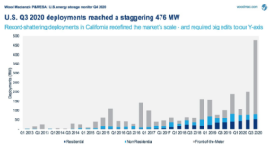 U.S. Q3 2020 Energy Storage Deployments