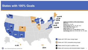 States with 100% renewable/clean energy goals